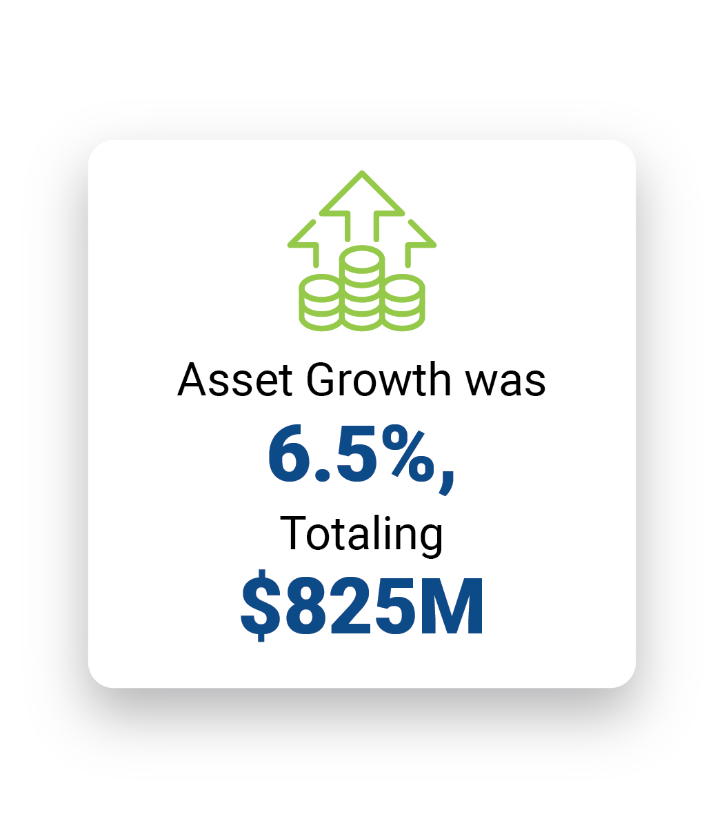 Financial Highlights_Highlight 2